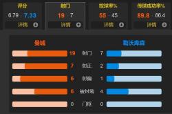包含勒沃库森发布备战花絮，今晚扳平良机，欧篮联任务艰巨，细节决定成败的词条-开云官网入口